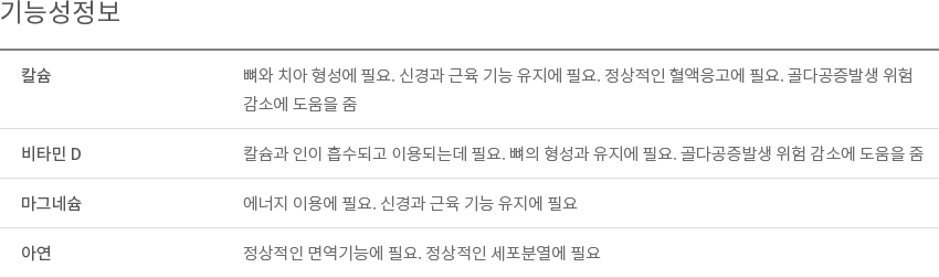 기능성 정보 이미지