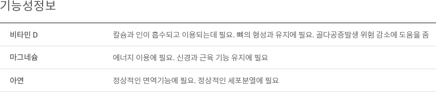 기능성 정보 이미지