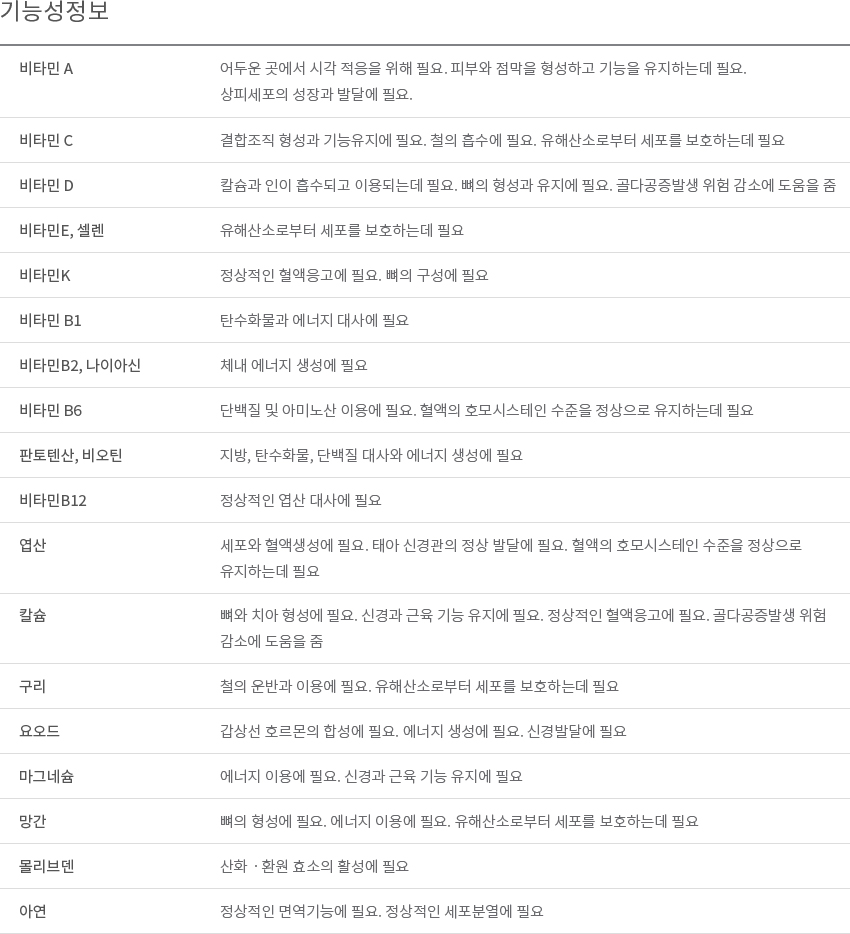 기능성 정보 이미지