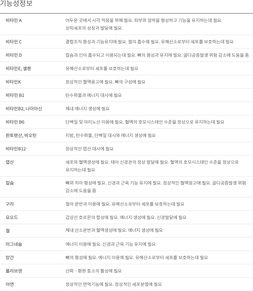 기능성 정보 이미지