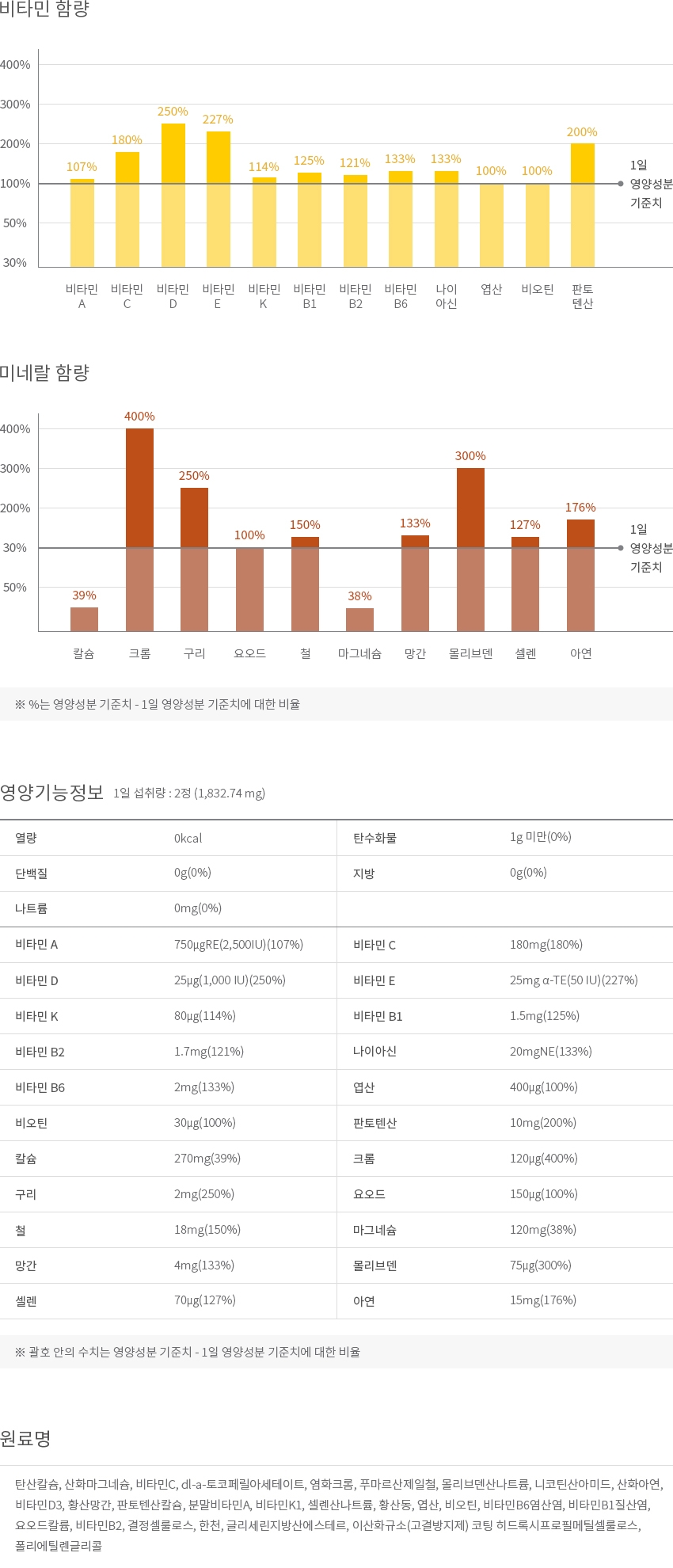 영양 & 기능정보 이미지