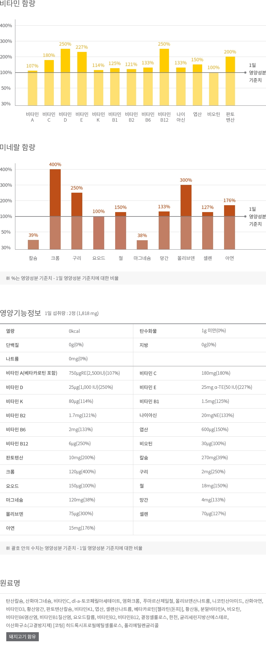 영양 & 기능정보 이미지