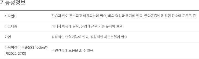기능성 정보 이미지