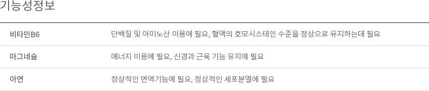 기능성 정보 이미지