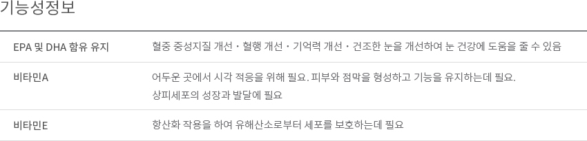 기능성 정보 이미지